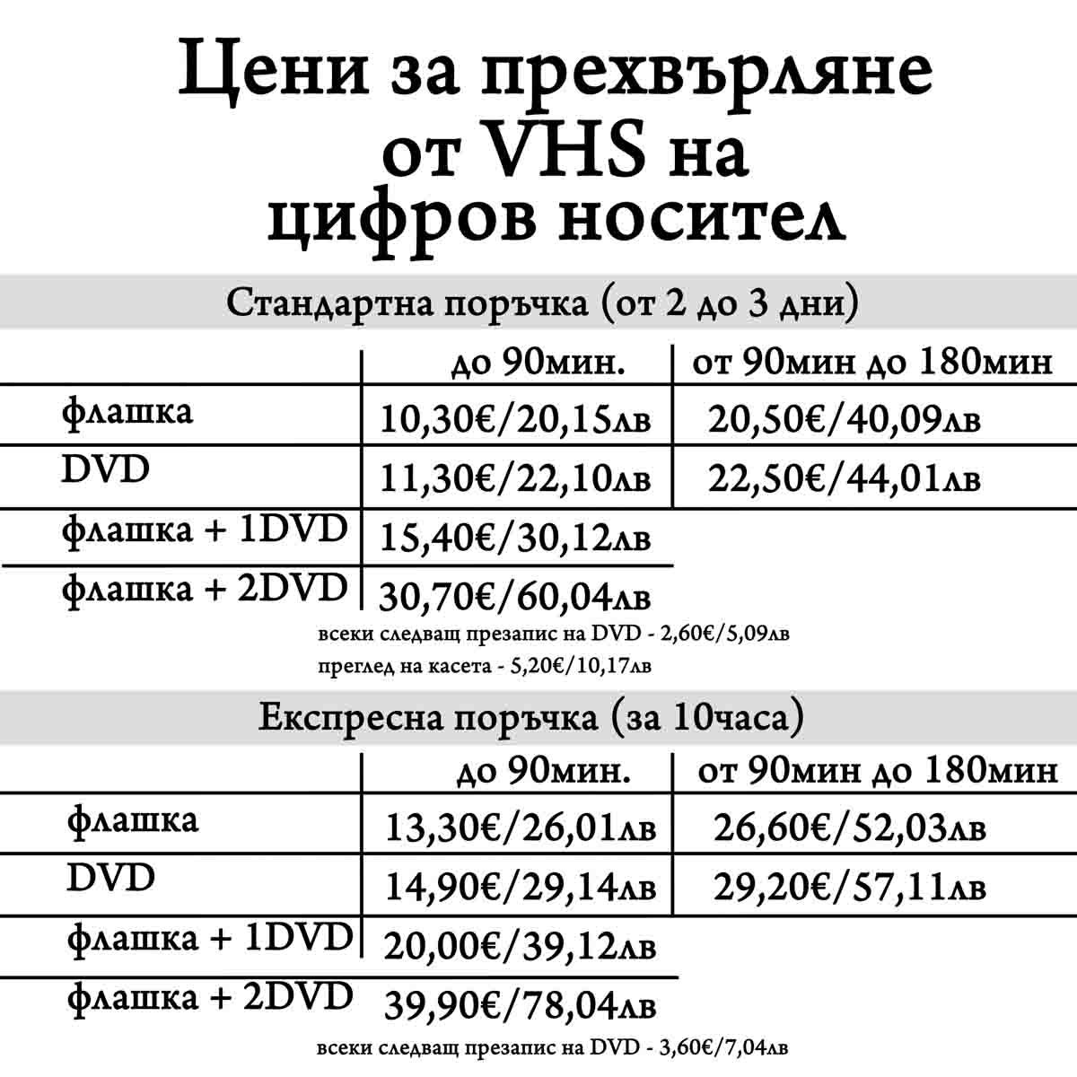 Реставрация на стара снимка